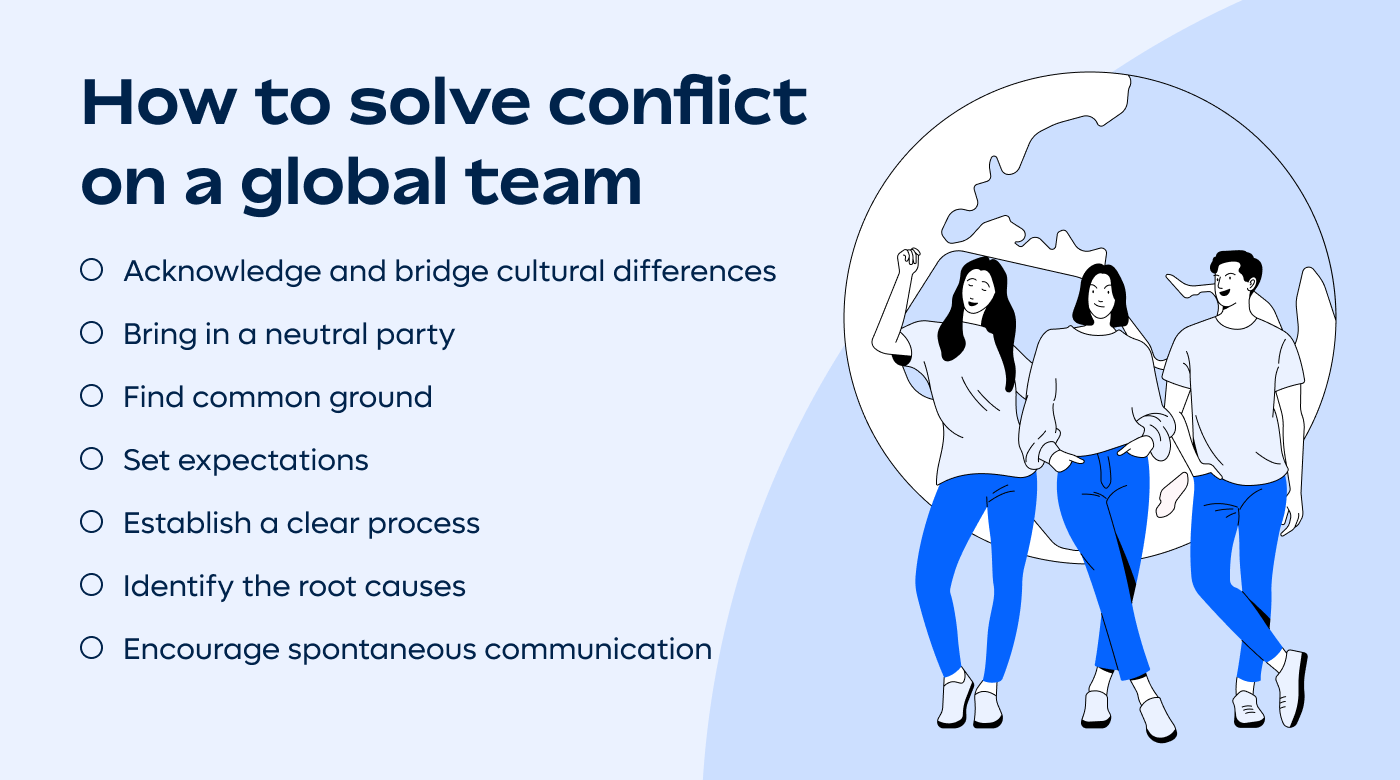 View of Conflict resolution strategies for HR leaders